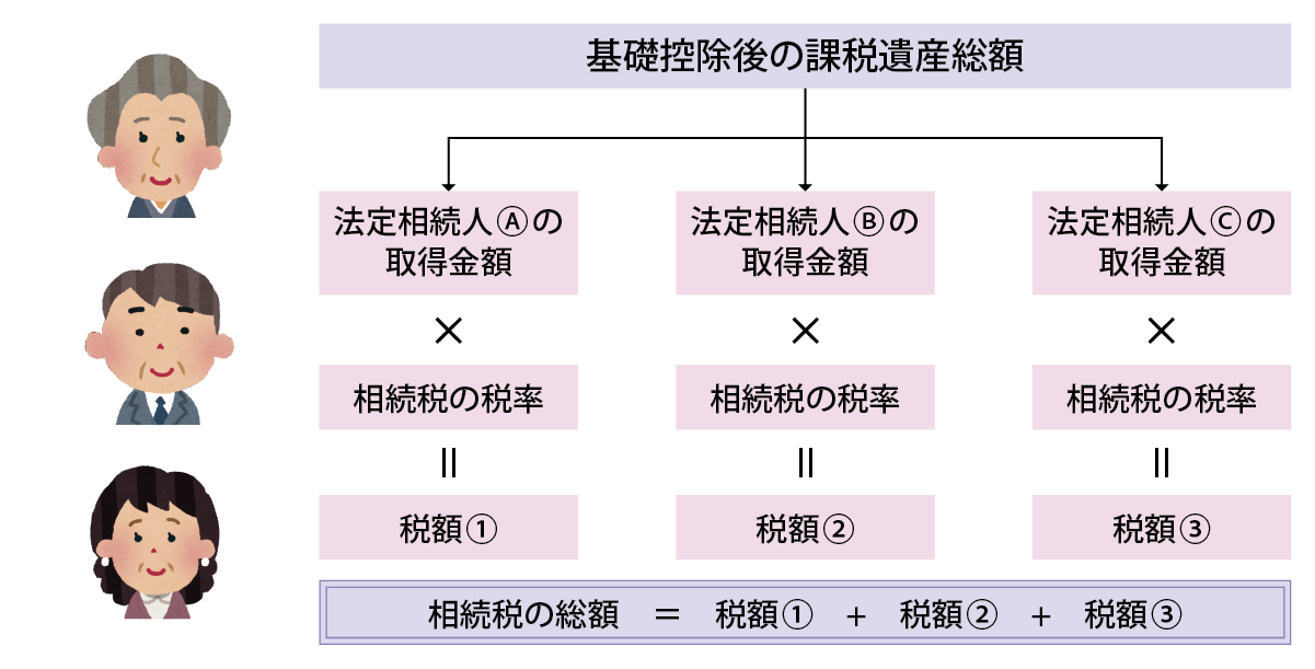 相続税のしくみ LR小川会計グループ公式ブログ