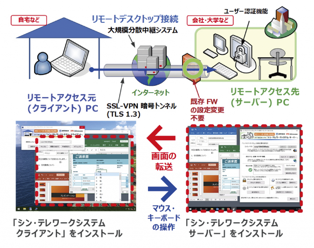 テレワーク