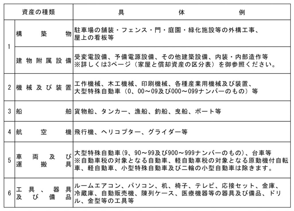 償却資産税