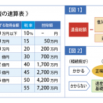 相続税の速算表