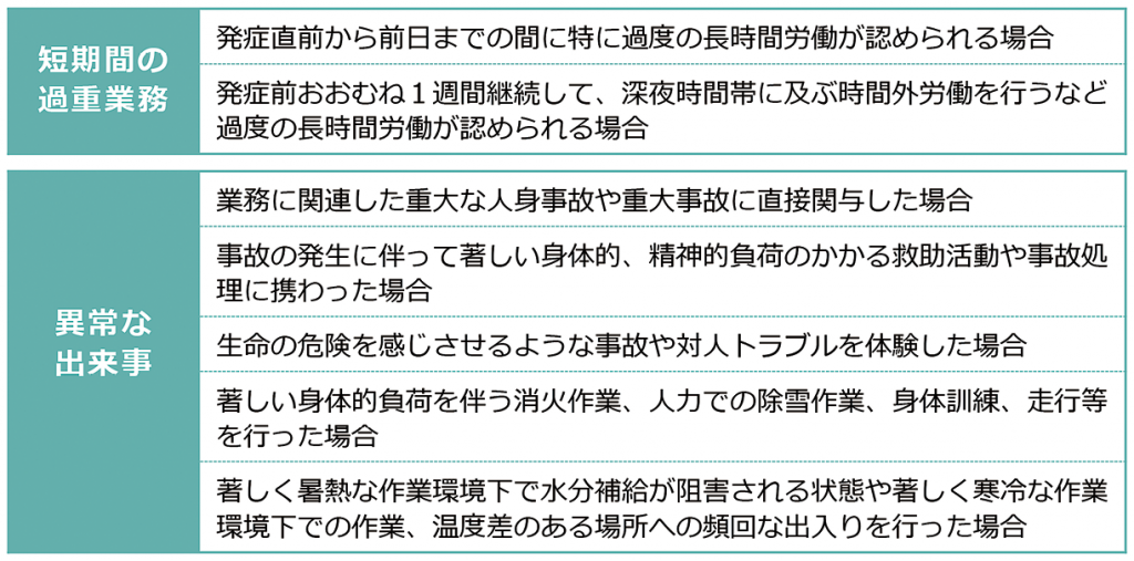 短期間の過重業務の労働時間以外の負荷要因の見直し