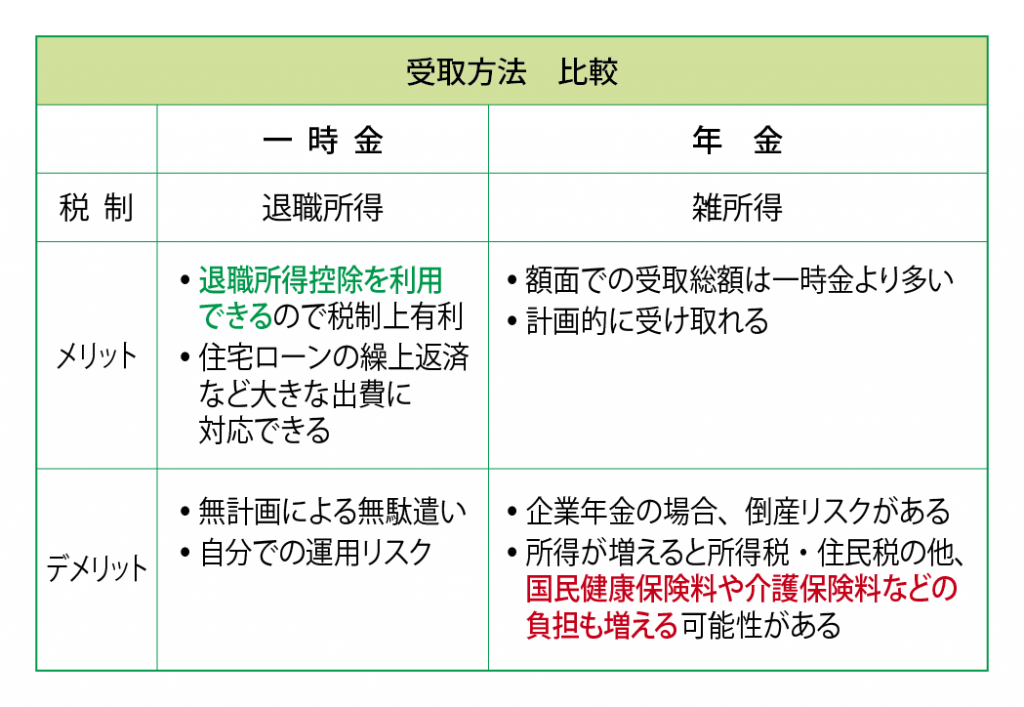 退職給付金　受取方法比較