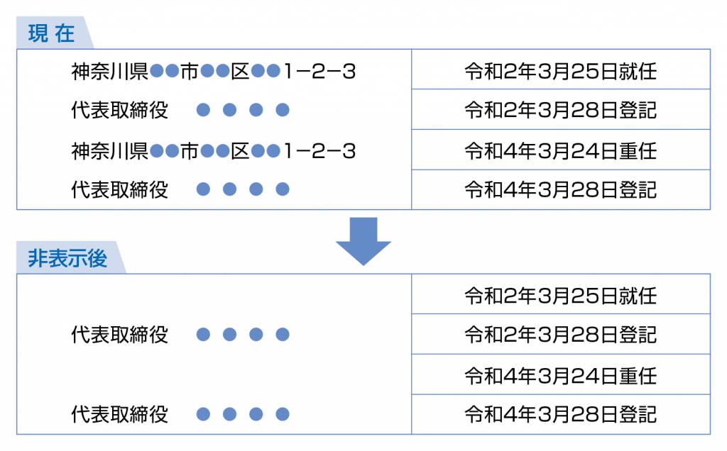 登記情報提供サービス