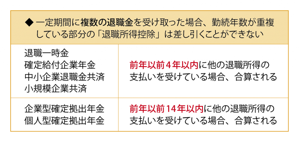 退職給付金　受取時の注意