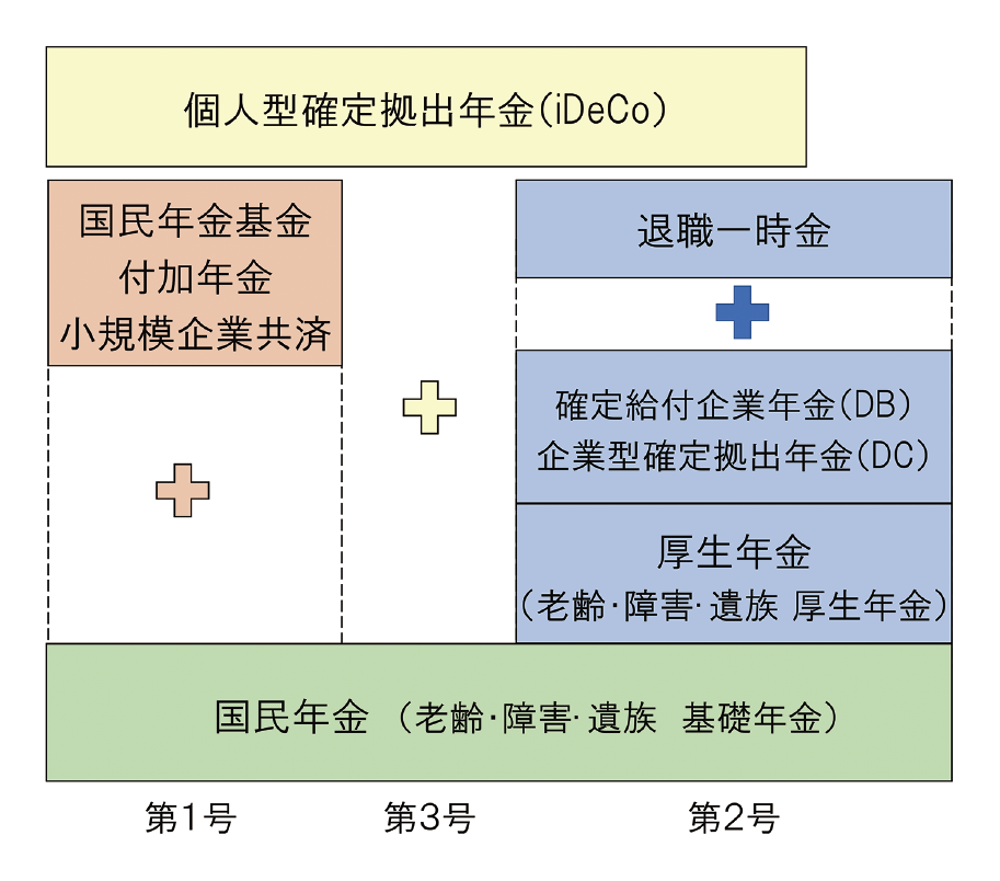 年金制度