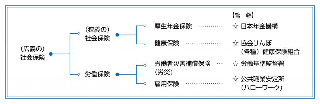 社会保険とは