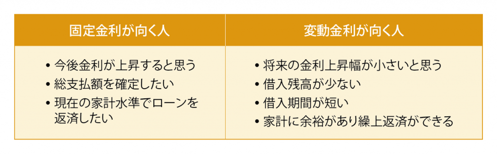 金利の種類をどう選ぶ