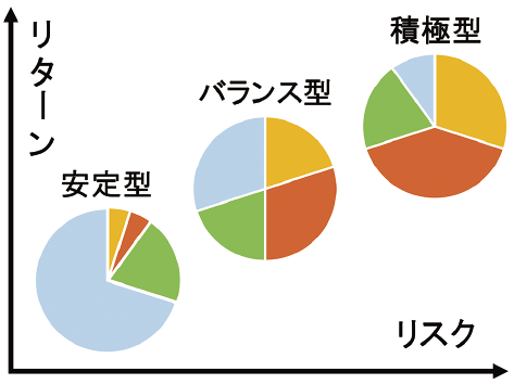 投資運用コース