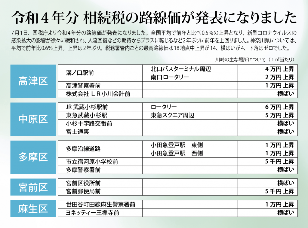 相続税の路線価