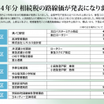 路線価