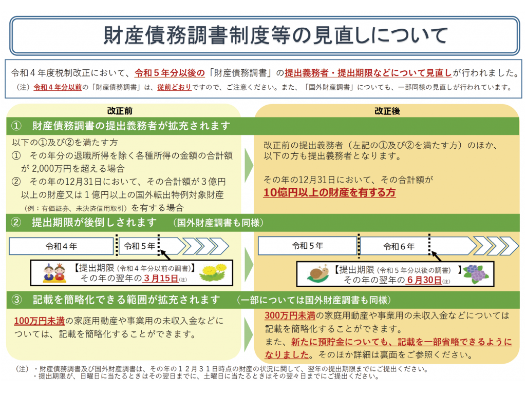 財産債務調書制度等の見直し