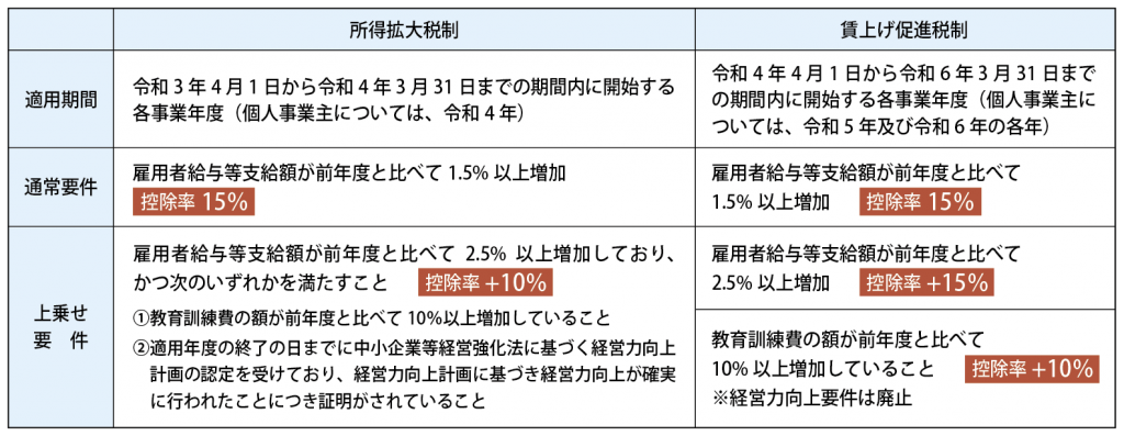 令和4年度改正