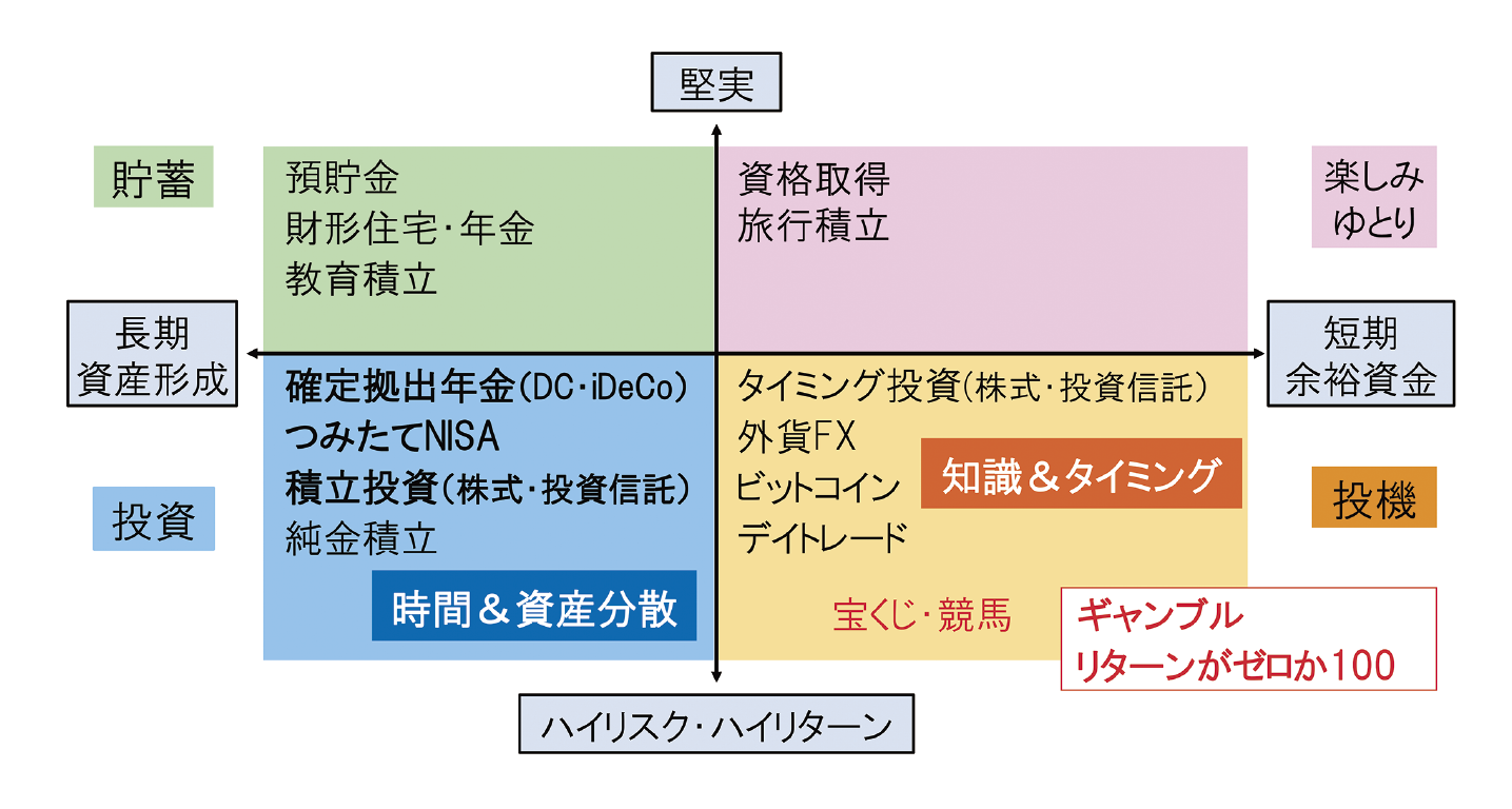 ニシキヘビのタクルド　リスクを冒すことなく富や幸運を引き寄せる　投資、取引、商売 ニシキヘビのタクルド リスクを冒すことなく富や幸運を