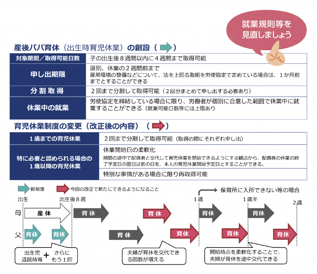 産後パパ育休・育児休業