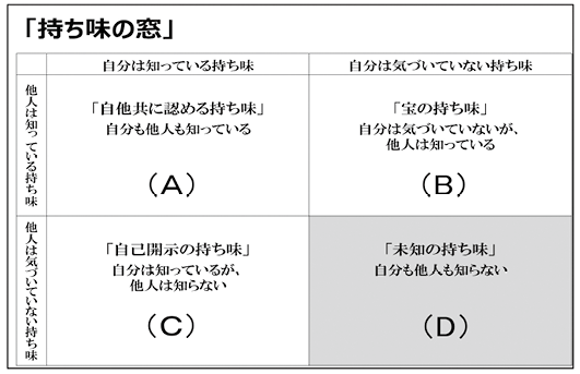 持ち味の窓