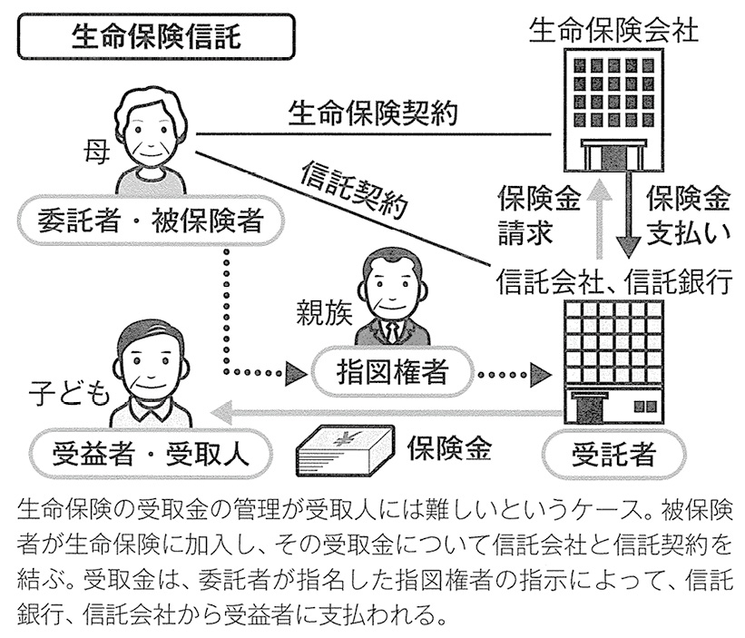 生命保険信託