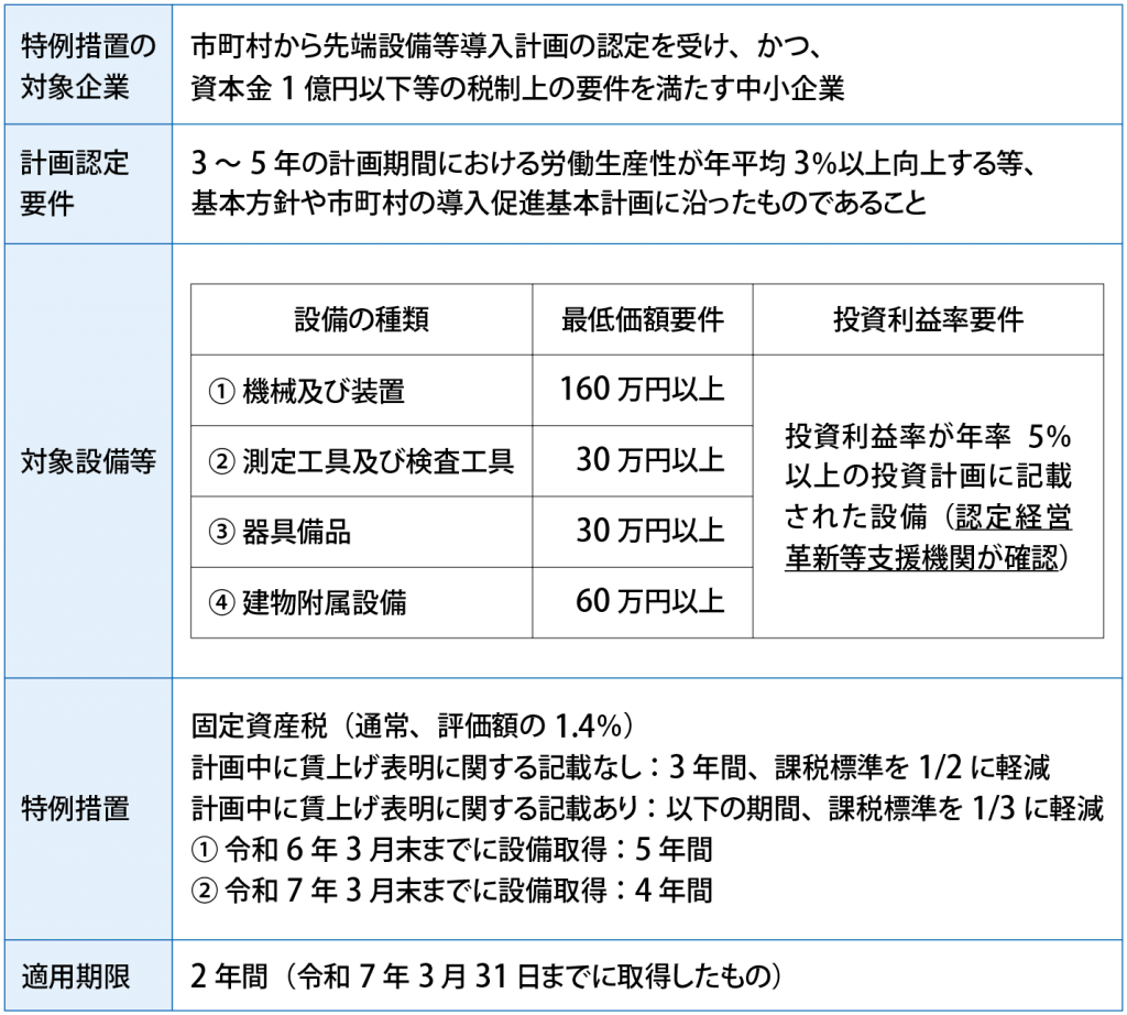 中小企業の設備投資に関する固定資産税の特例