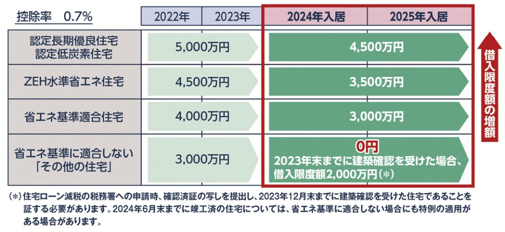 住宅ローン減税