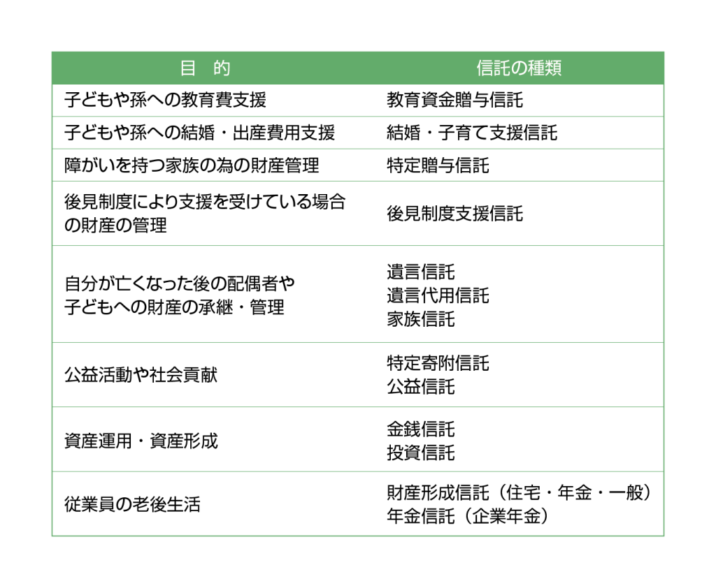 信託の目的