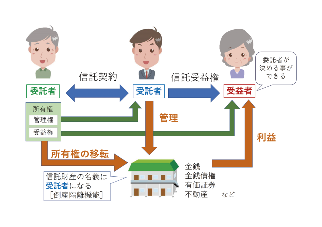 誰かの為の信託