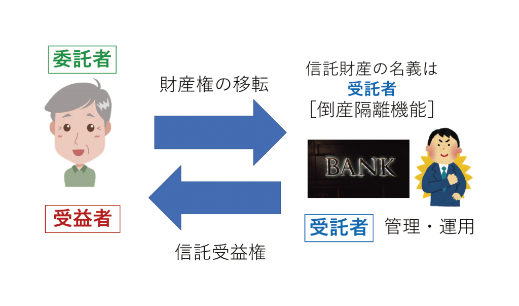 自分の為の信託