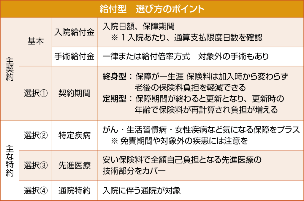 民間医療保険