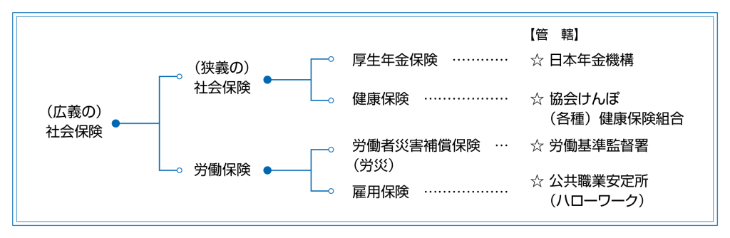 社会保険