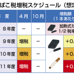 たばこ税増税スケジュール