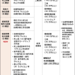 中小企業経営強化税制