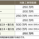 子育て対応リフォーム