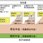 企業年金・個人年金制度のしくみと限度額
