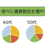 年代別ポートフォリオ