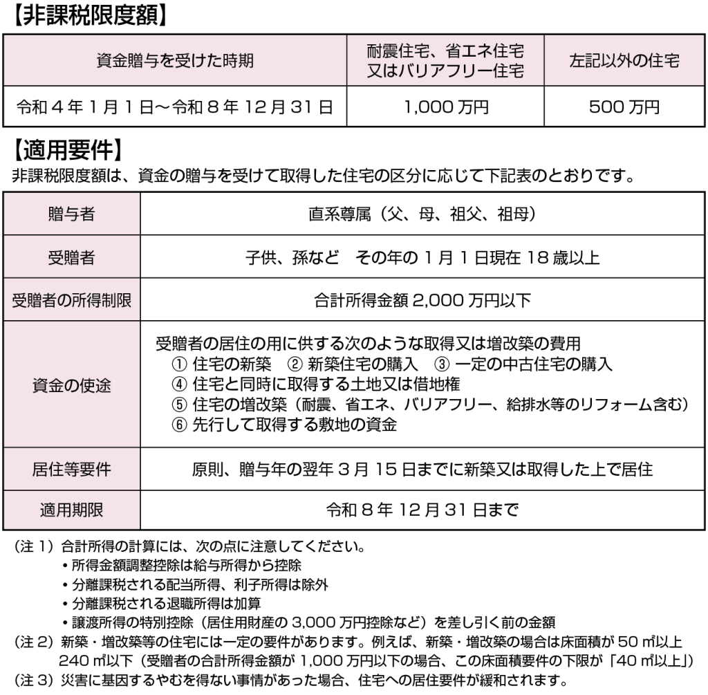 住宅資金贈与の非課税措置