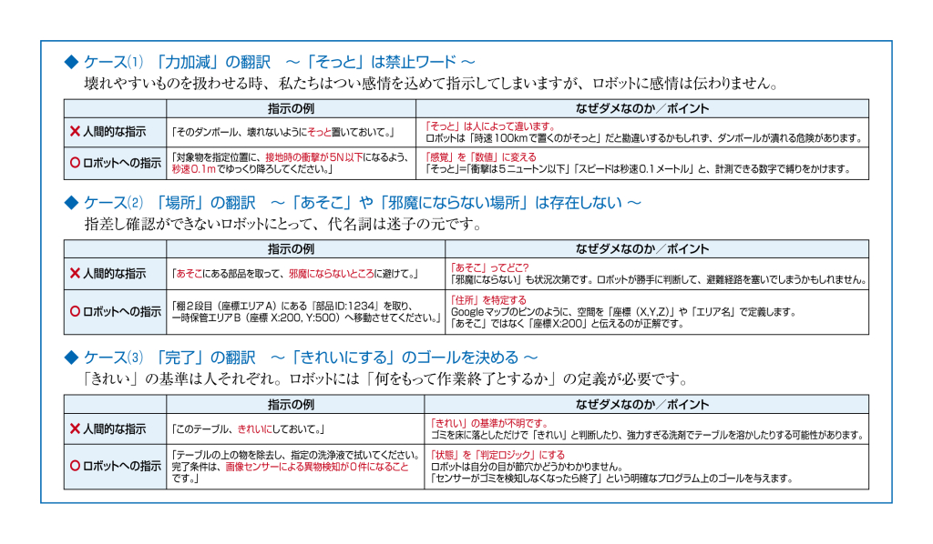 ロボット向けに翻訳する３つの鉄則