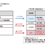 青色申告特別控除