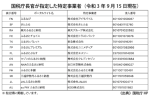 ふるさと納税