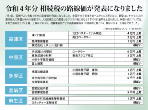 路線価