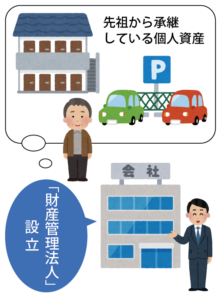 財産管理法人
