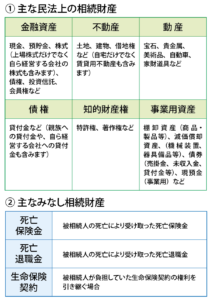 相続財産