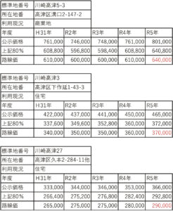 路線価