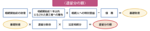 遺留分の額