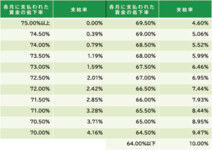 支給率早見表