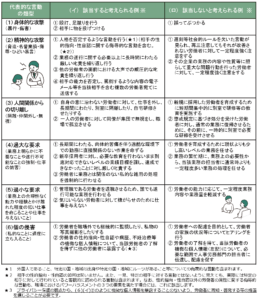 パワーハラスメント