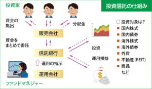 投資信託の仕組み