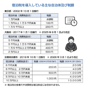 宿泊税