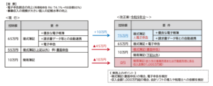 青色申告特別控除